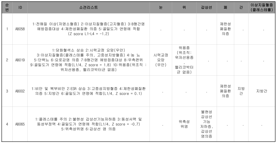 검진일자: 2017년 11월 ~ 12월