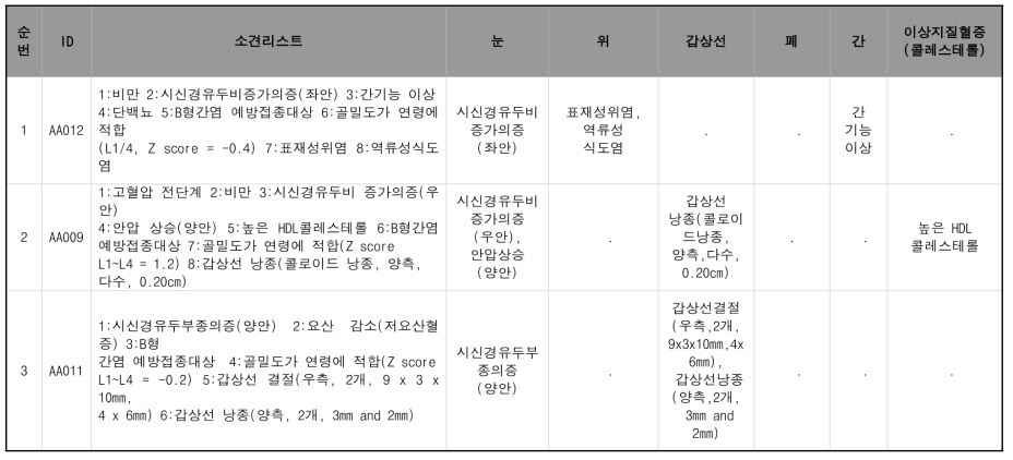 검진일자: 2017년 11월 ~ 12월