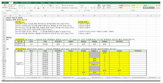 Query Resolution Table 예시