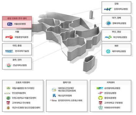 다기관 협력 구성 개요