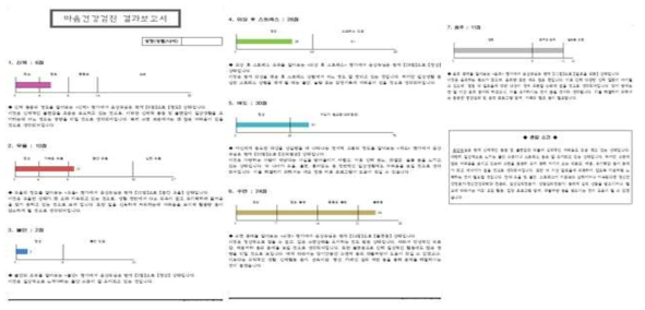 개인 제공용 평가결과지 사례