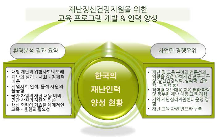 한국형 재난정신건강지원 인력 양성 모델의 필요성