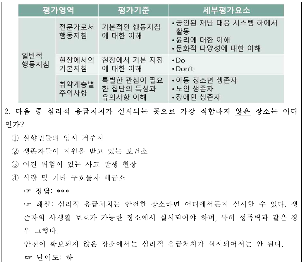 다차원적 역량척도 : 지식검사의 평가영역 상세화 및 문항 예시