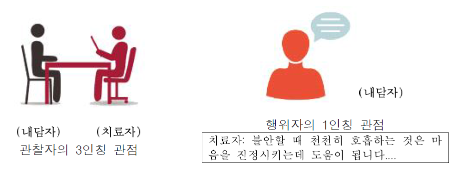 문제관리 플러스 동영상 개발