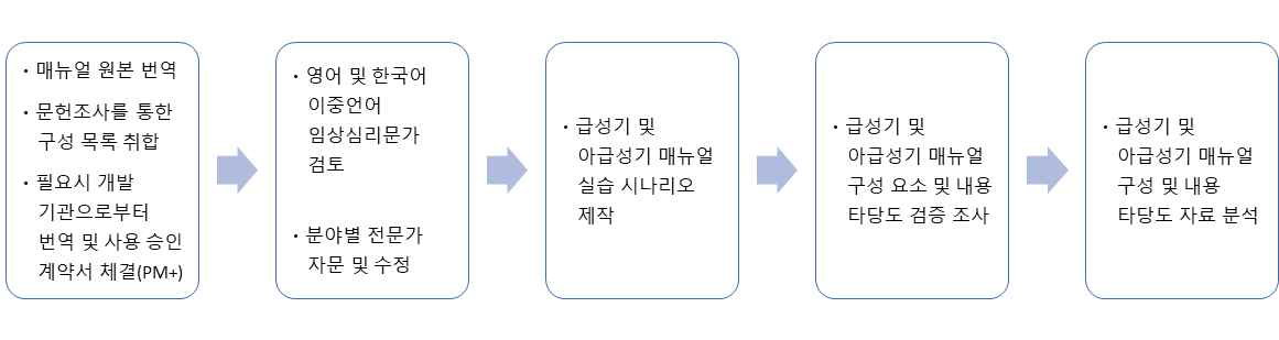 연구 흐름도