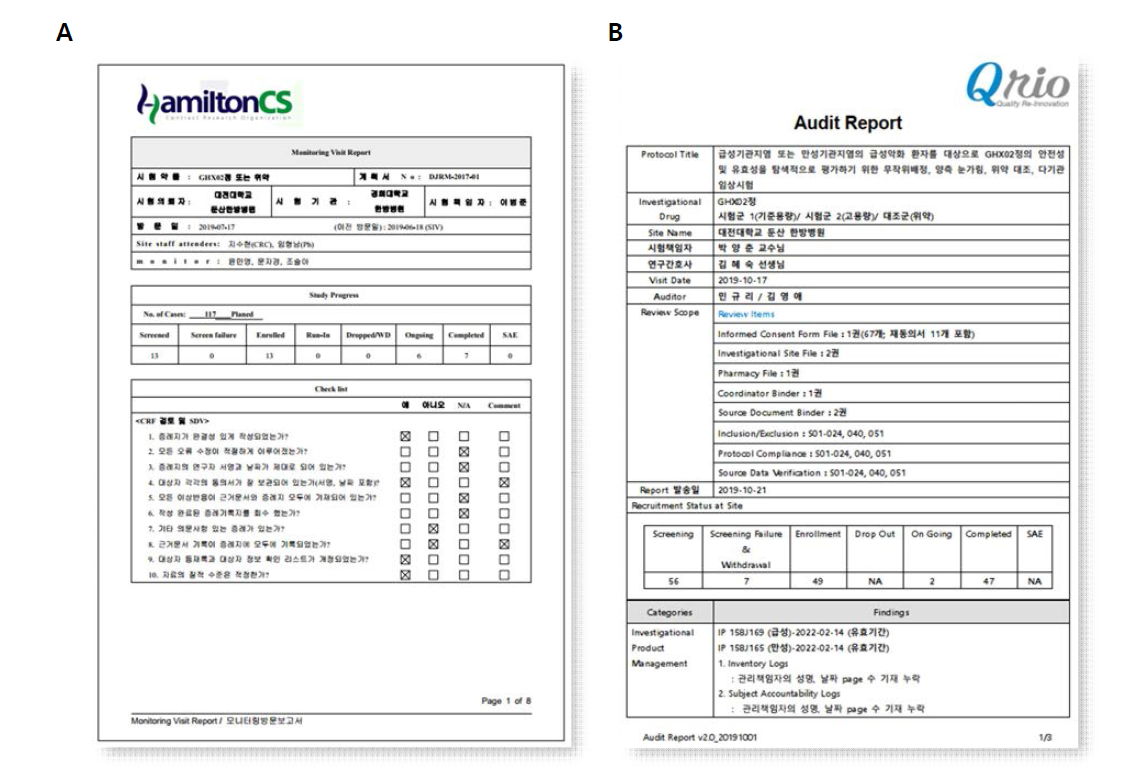 Monitoring visit report (A) and audit report (B)