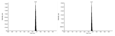 hydroxy-paclitaxel(좌, RT 3.38 min)과 hydroxy-paclitaxel-d5 (우, IS, RT 3.37 min)의 크로마토그램