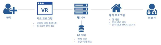 전체 시스템의 구성도