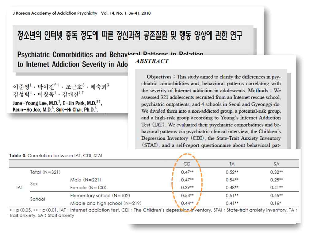 인터넷 중독과 정신과적 질환 간의 상관성 (Lee et al., 2010)