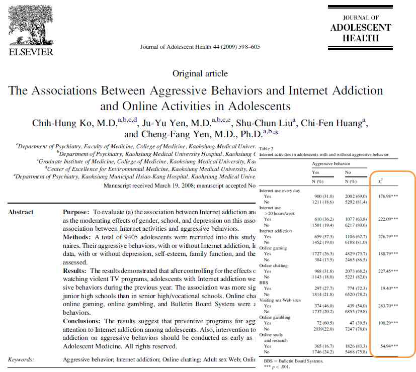 인터넷 게임 중독과 공격성의 유의미한 상관관계 (Ko et al., 2009)