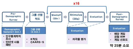 온라인 설문조사 프로토콜