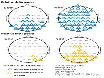 Relative power 지표에 대한 결과