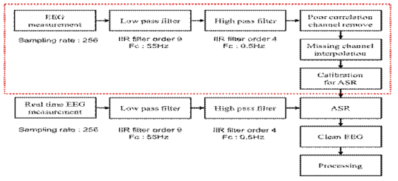 ASR을 통한 실시간 preprocessing system