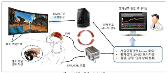 연구 개발 프로토콜