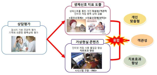 연구개발 필요성