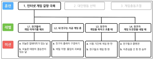 고위험대처 훈련 I 개요