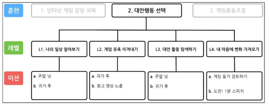 고위험대처 훈련 II 개요