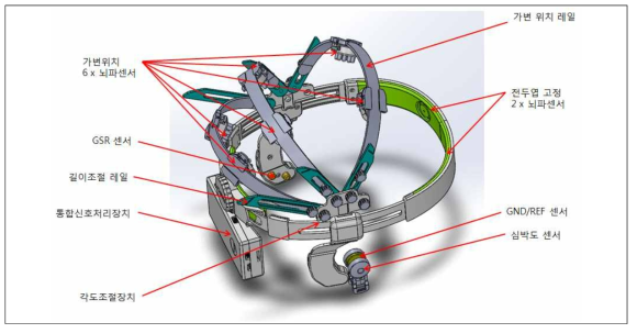 멀티모달 (뇌파 8채널, 심박도, GSR) 웨어러블 기기 디자인