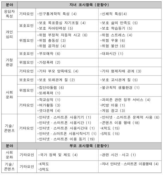 1차 연도 조사표 구성