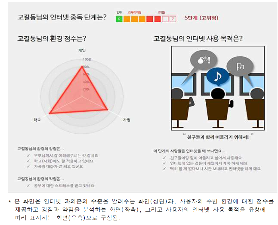 유형분석의 결과를 사용자에게 알려주는 화면