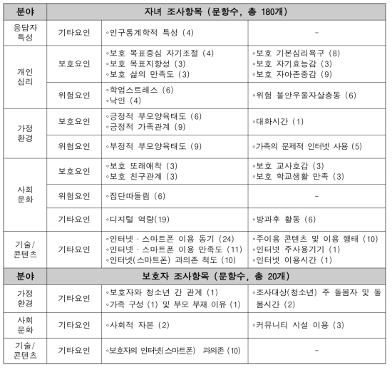 2~4차 연도 조사표 구성