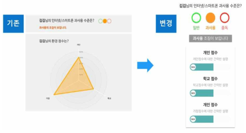 유형 분석 소프트웨어의 디자인 변경 사항