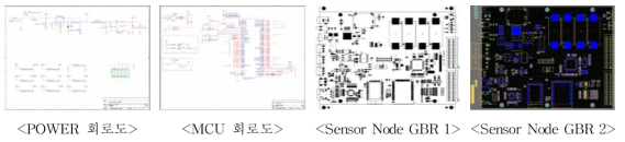 LPWA기반 Sensor Node 하드웨어 개발