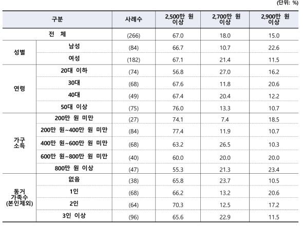 고급형 가든볼 적정 구매가격