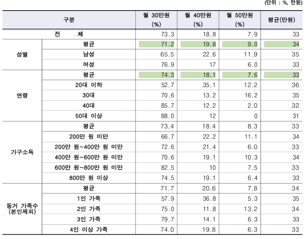 고급형 가든볼 임대 적정가격