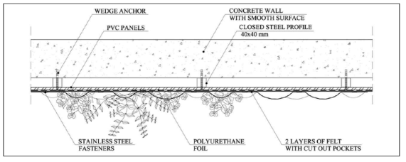 Patrick Blanc’s green wall solution(출처 : Green Wall Technology, Maria Kmiec, 2014)