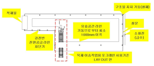 굴삭기 부착 우드그랩 이용을 기준으로 작성한 LAYOUT