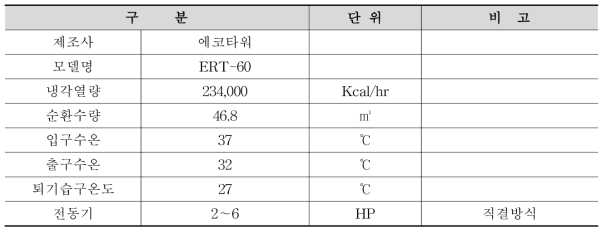 선정 된 타워형 냉각시스템의 기본 사양