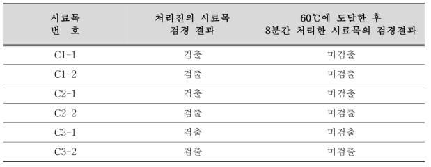 60℃에 도달한 후 8분간 처리한 시료목의 검경결과