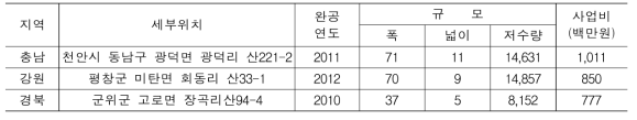 연구대상 물가두기 사방댐의 일반사항