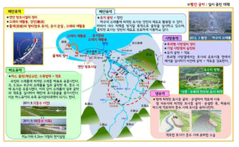 히노가와 유사계에 있어서 종합토사관리계획의 개요