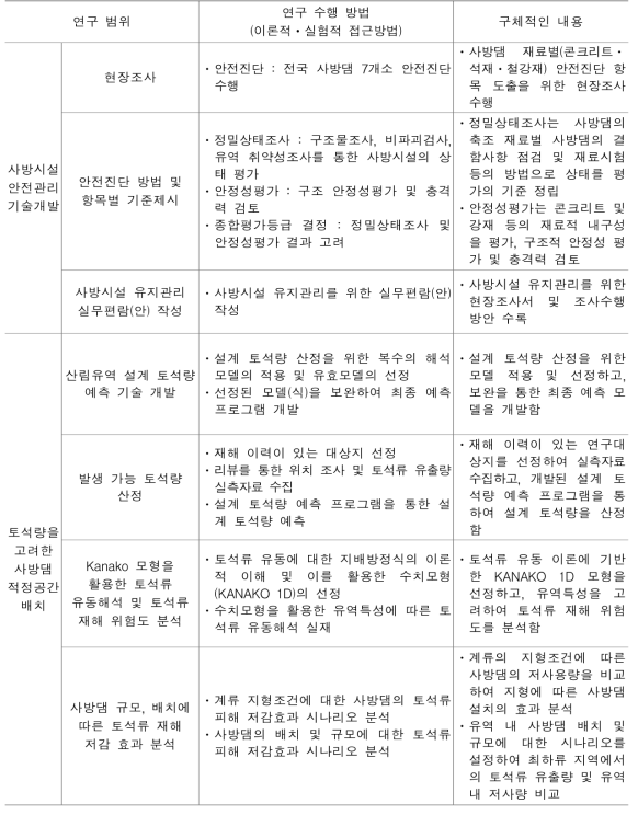 연구 수행 방법