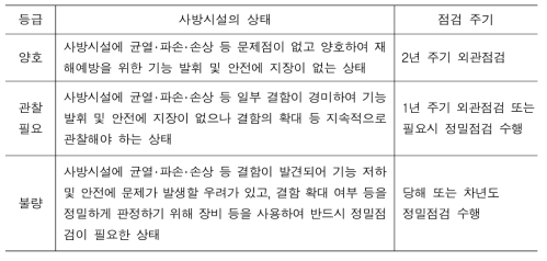 외관점검 등급판정