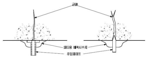 균열발생부위 주입공법 처리 개요도