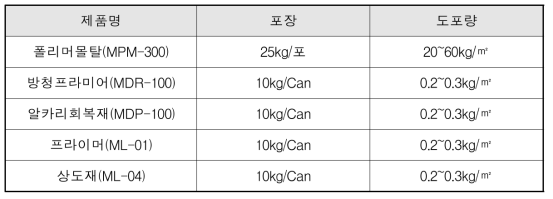 붙임 콘크리트의 종류