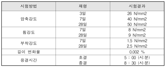 붙임 콘크리트의 성능 기준