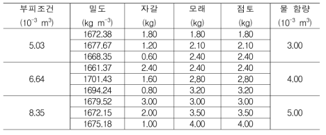 실험 시료 조건