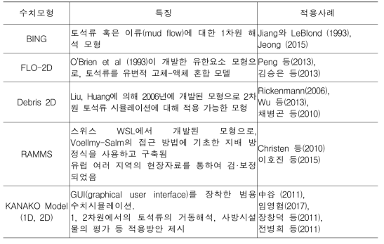 토석류 유동해석 모형 비교