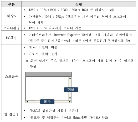 사용자인터페이스 설계