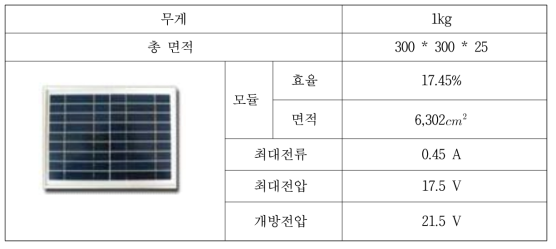 에너지 하베스팅 장치 태양광 발전 모듈