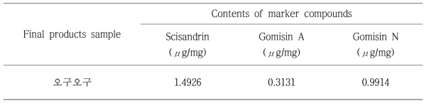 Quantitative results of a main compounds in processed 오구오구