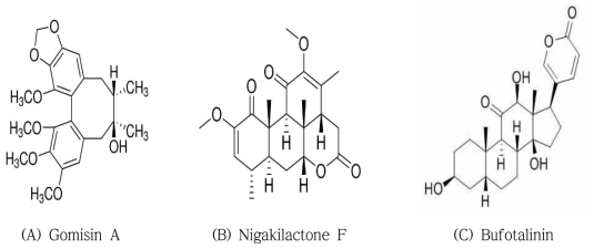 Candidates in Schisandra extracts by LC-TOF/MS