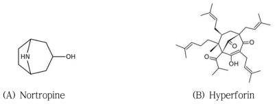 Candidates in Lycium extracts by LC-TOF/MS