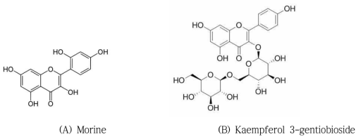 Candidates in Lycium extracts by LC-TOF/MS