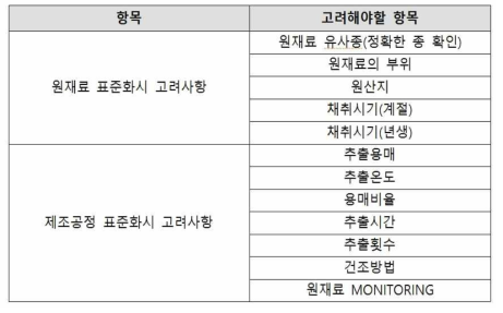 원료 표준화시 고려사항