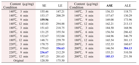 Total polyphenol content (TPC)